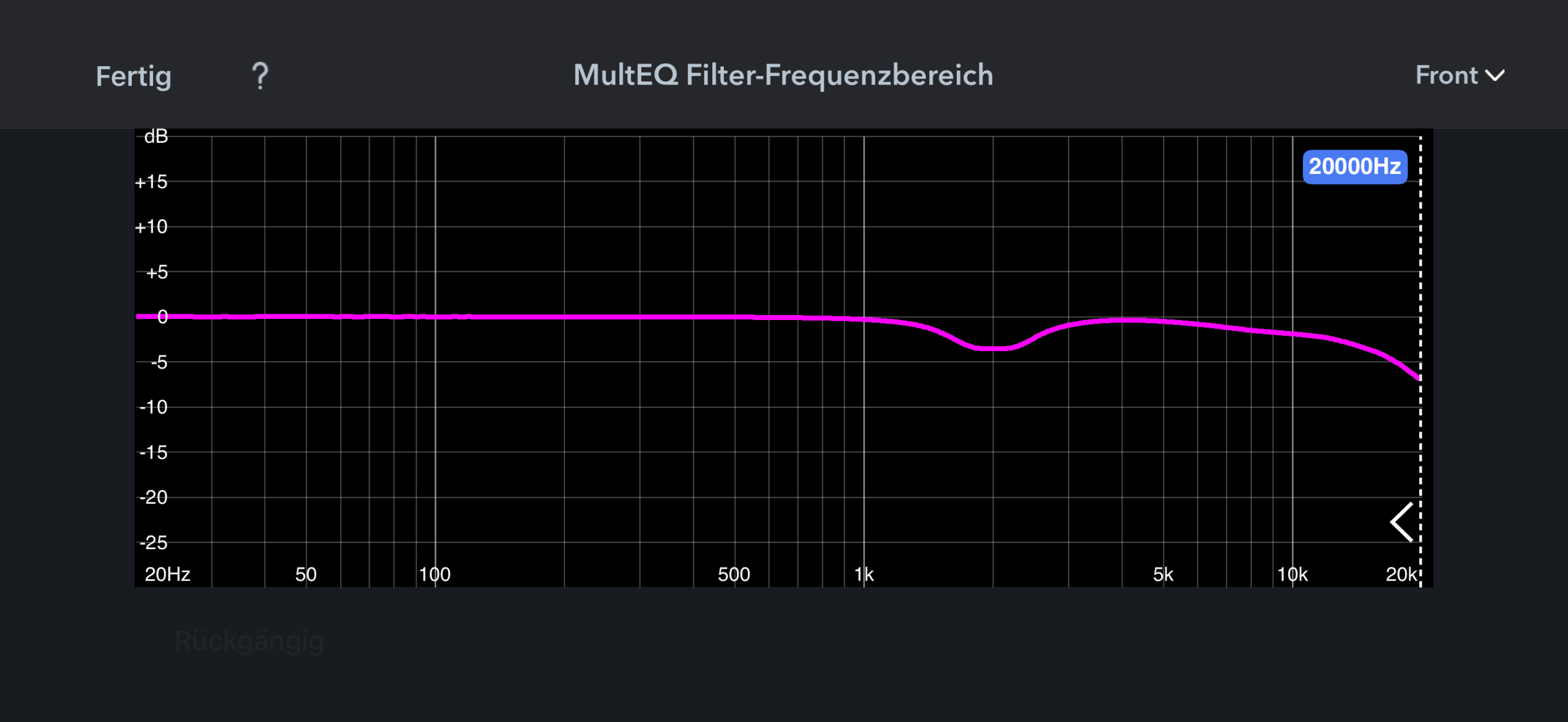 Audyssey MultEQ Editor App – Filter-Frequenzbereich Double Bass Array richtig einmessen: Messmikrofon an der Rückwand und am Referenzsitzplatz
