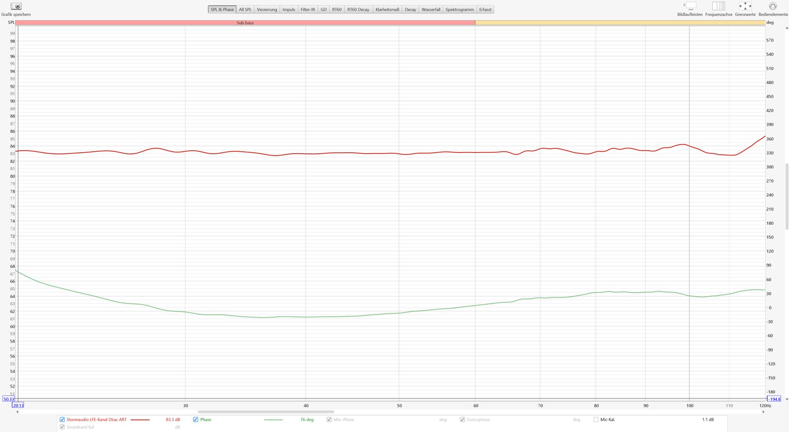 Grafik zeigt Darstellung der einzelnen Messpositionen in Audyssey MultEQ-X